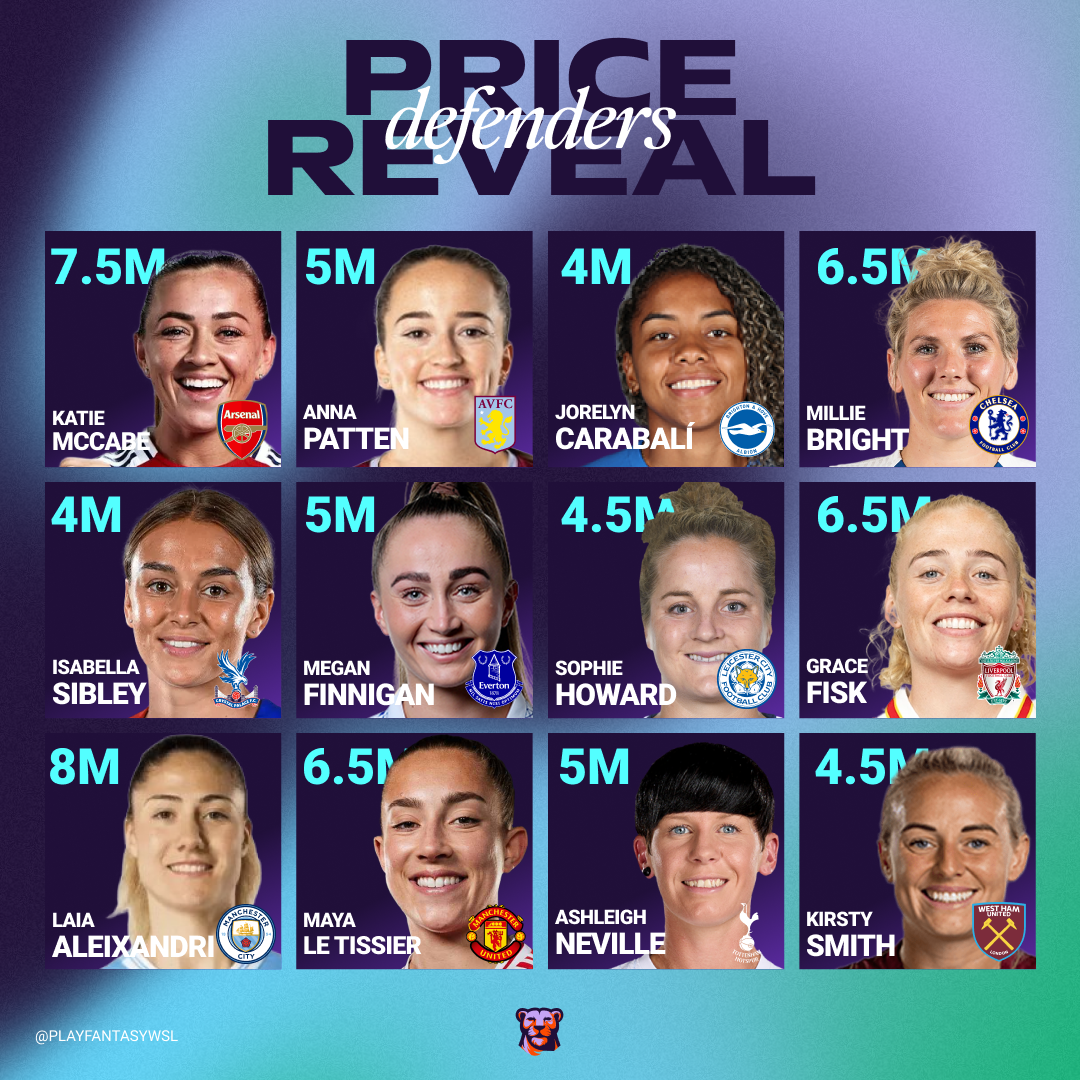 Fantasy WSL defender pricing graphic