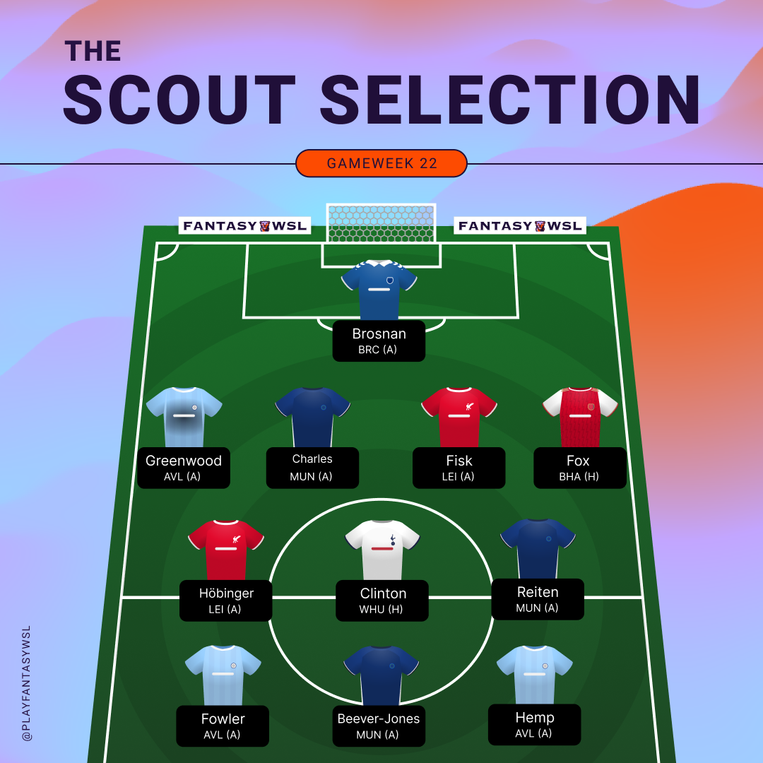 The Scout Results GW22