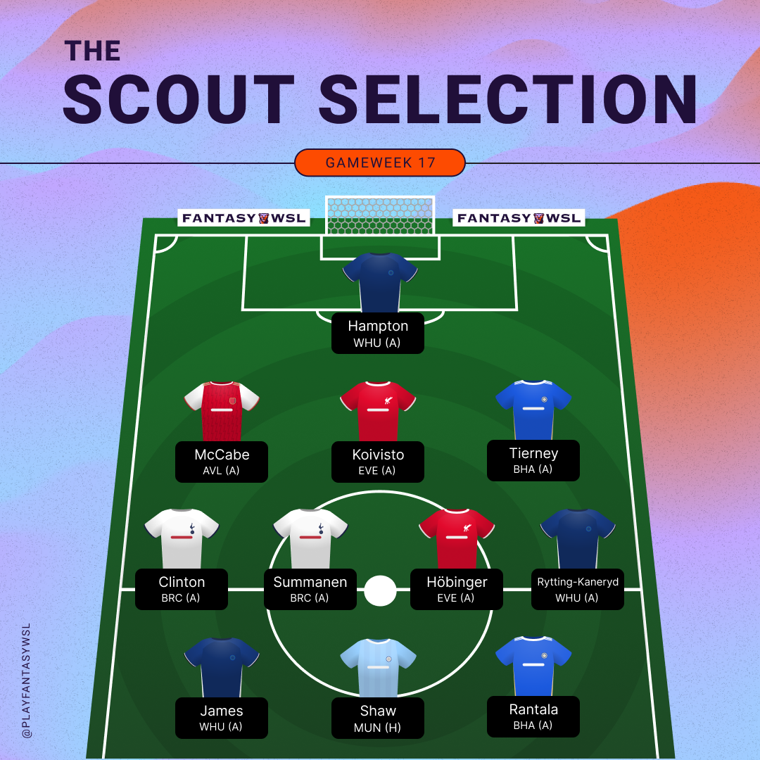 Scout - Gameweek 17