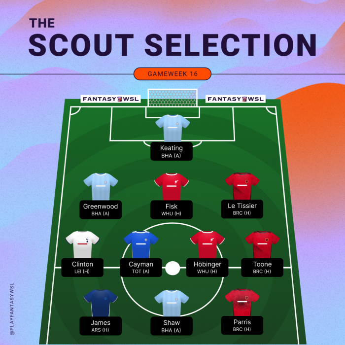 Scout team gw16